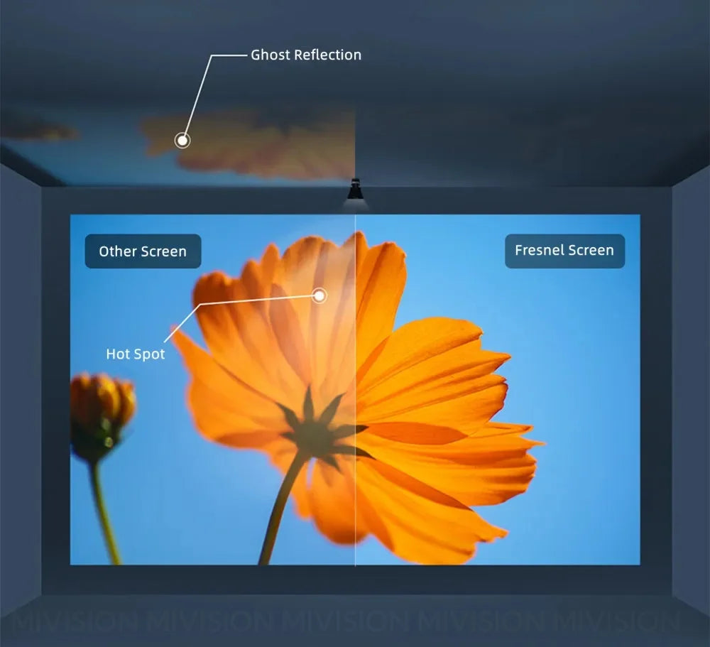 Plutussa™ Flexible ALR Ambient Light Rejecting Projection Screen