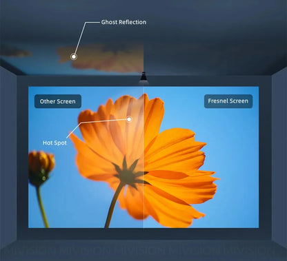 Plutussa™ Flexible ALR Ambient Light Rejecting Projection Screen