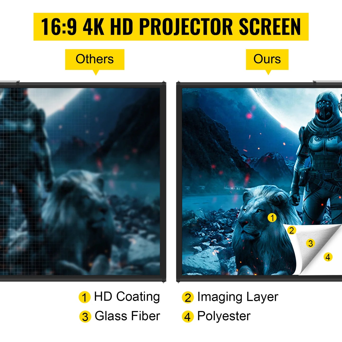 SucceBuy™ 4K Projection Screen